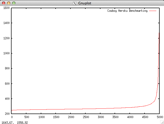 Gnuplot